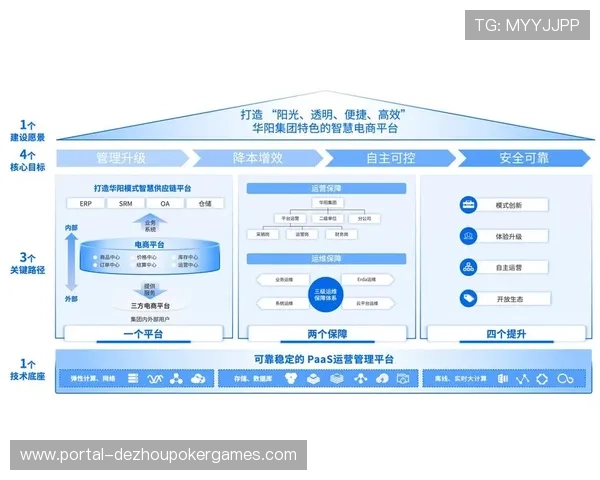 由垂直分发向水平协同转变 数字化运营平台正构建起全新的内容分发网 由垂直分发向水平协同转变 数字化运营平台正构建起全新的内容分发网