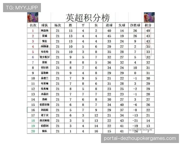 英超战报：阿森纳客场3-0完胜热刺，萨卡传射建功领跑积分榜。